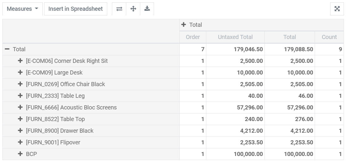 Pivot table view in SotaERP Purchase