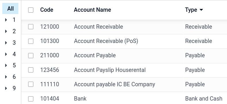 Group the accounts by type in SotaERP Accounting