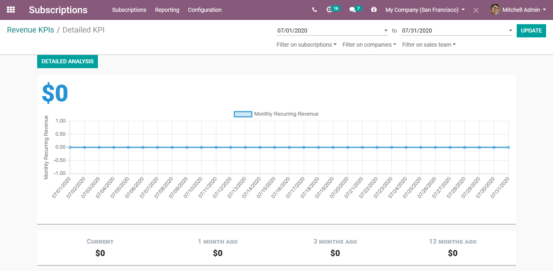 Detailed MRR report in SotaERP Subscriptions