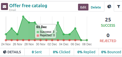 Hovering over any point in line graph reveals notated breakdown of data in SotaERP.