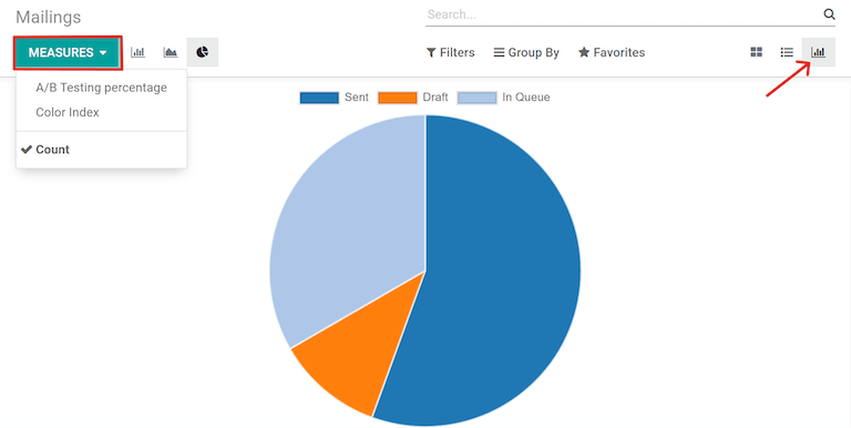 How the Graph view appears in the SotaERP Email Marketing application.