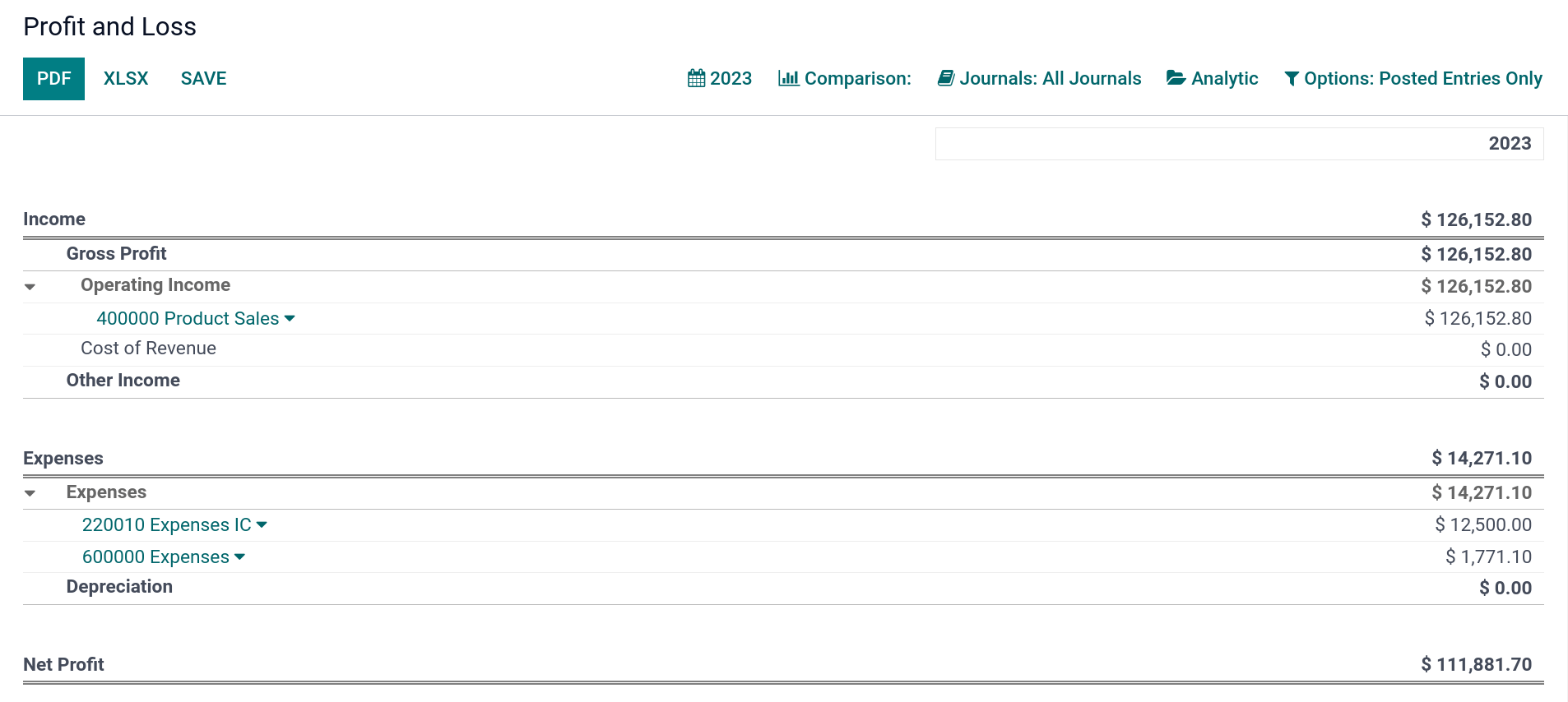 Profit and Loss report of SotaERP