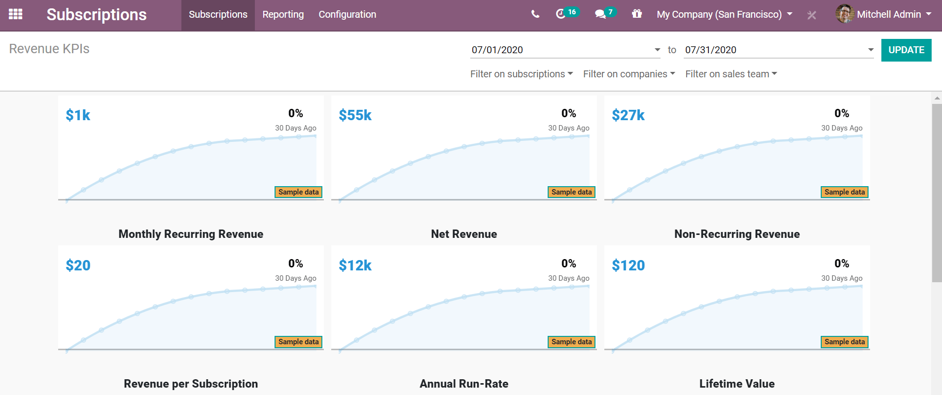 Revenue KPIs report in SotaERP Subscriptions