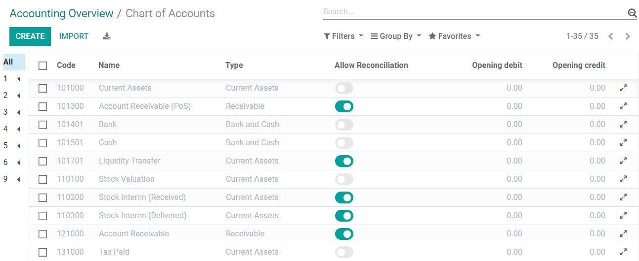 Setup of the Chart of Accounts and their opening balances in SotaERP Accounting