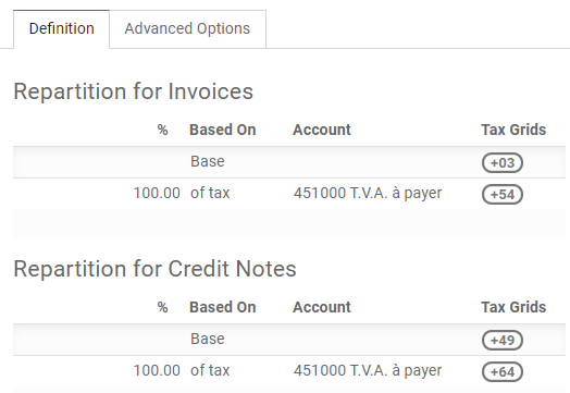 Configure taxes and their tax grids in SotaERP Accounting