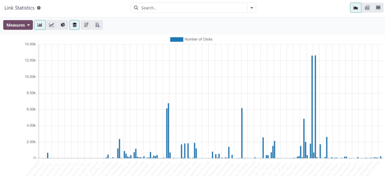 Đây là hình ảnh của tab bộ lọc hoạt động chiến dịch trong SotaERP Marketing Automation.