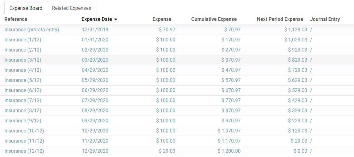 Expense Board in SotaFMS Accounting