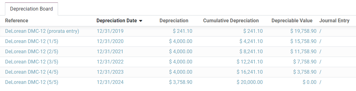 Bảng khấu hao trong SotaFMS Accounting