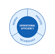 Operational Efficiency