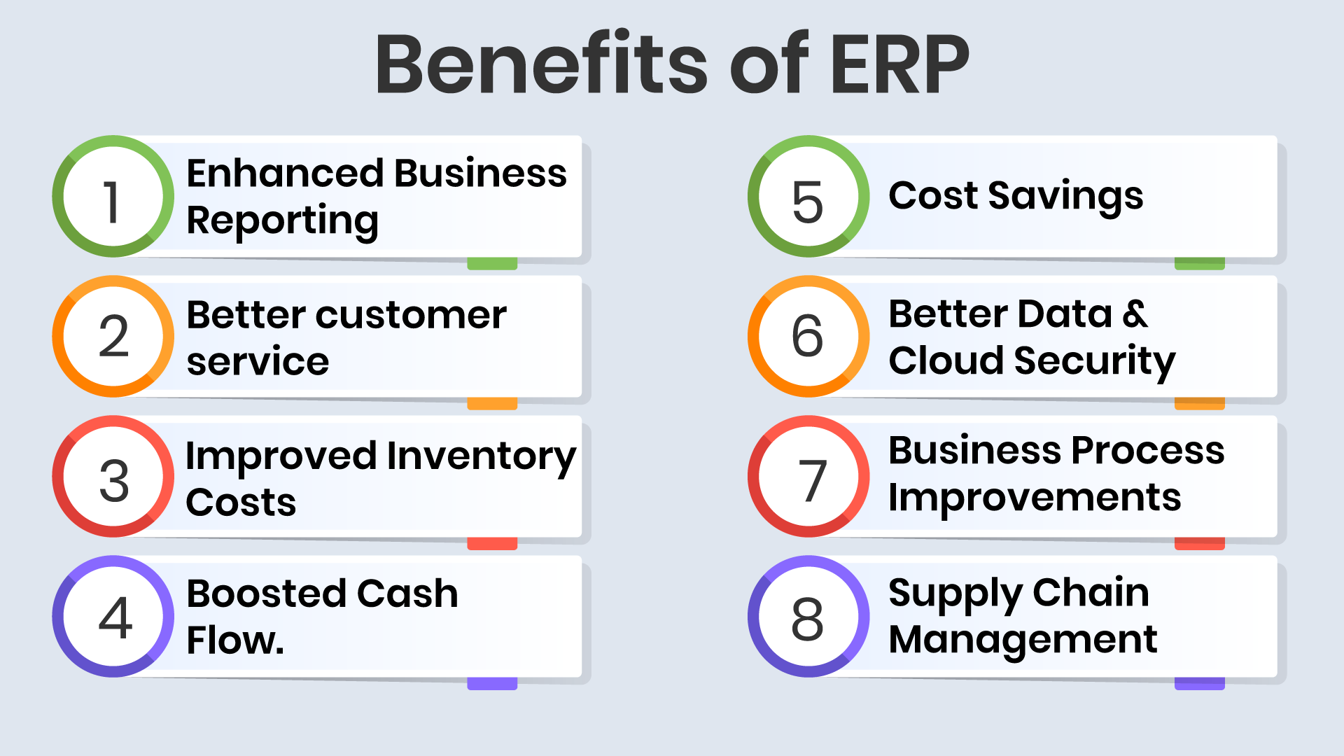 Benefits of ERP