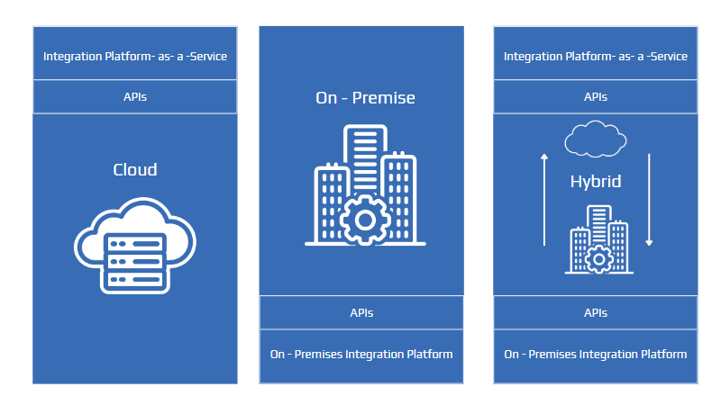 Types of ERP system