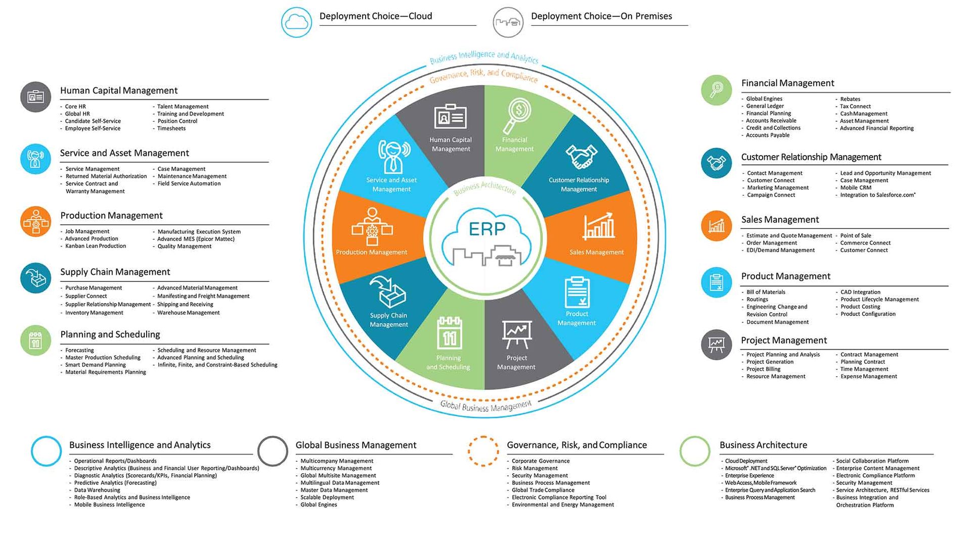 Epicor system