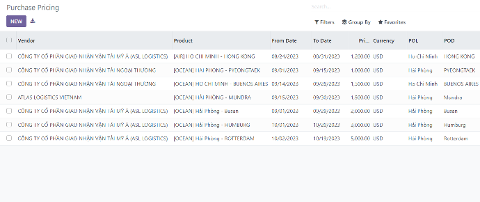 SotaFMS Vendor pricing list